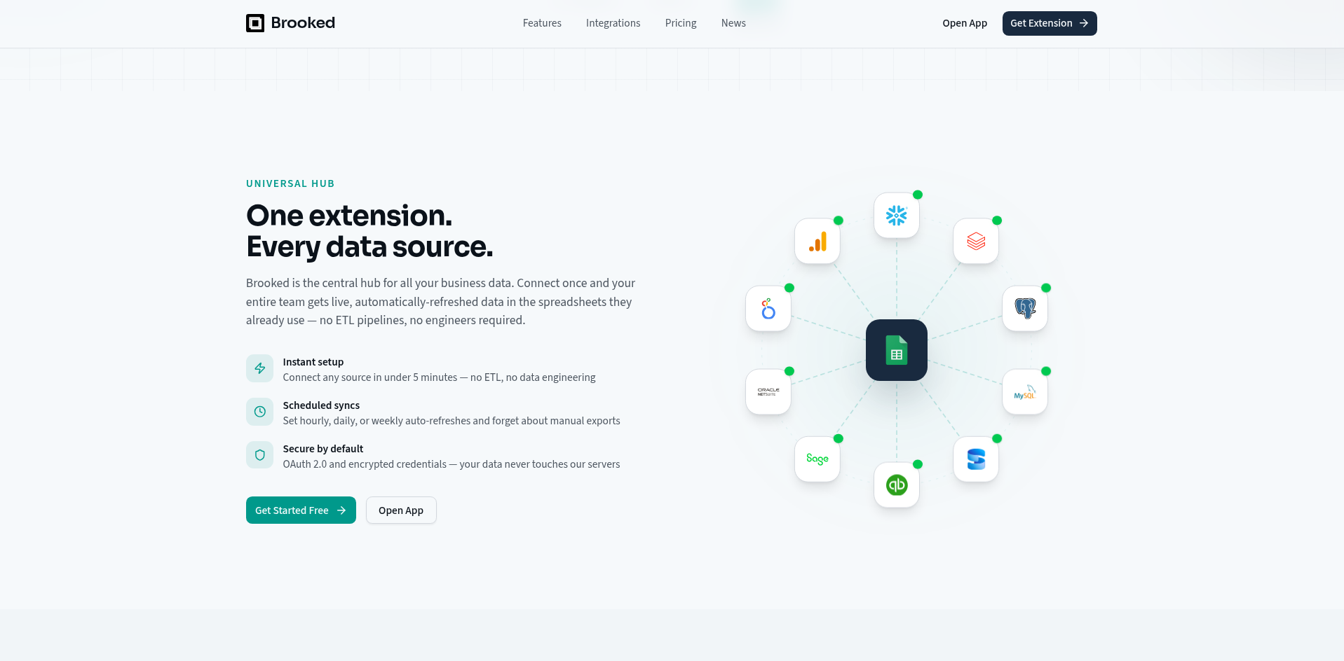 Google Sheets Data Connector with AI — Snowflake, QuickBooks, PostgreSQL & More | Brooked preview