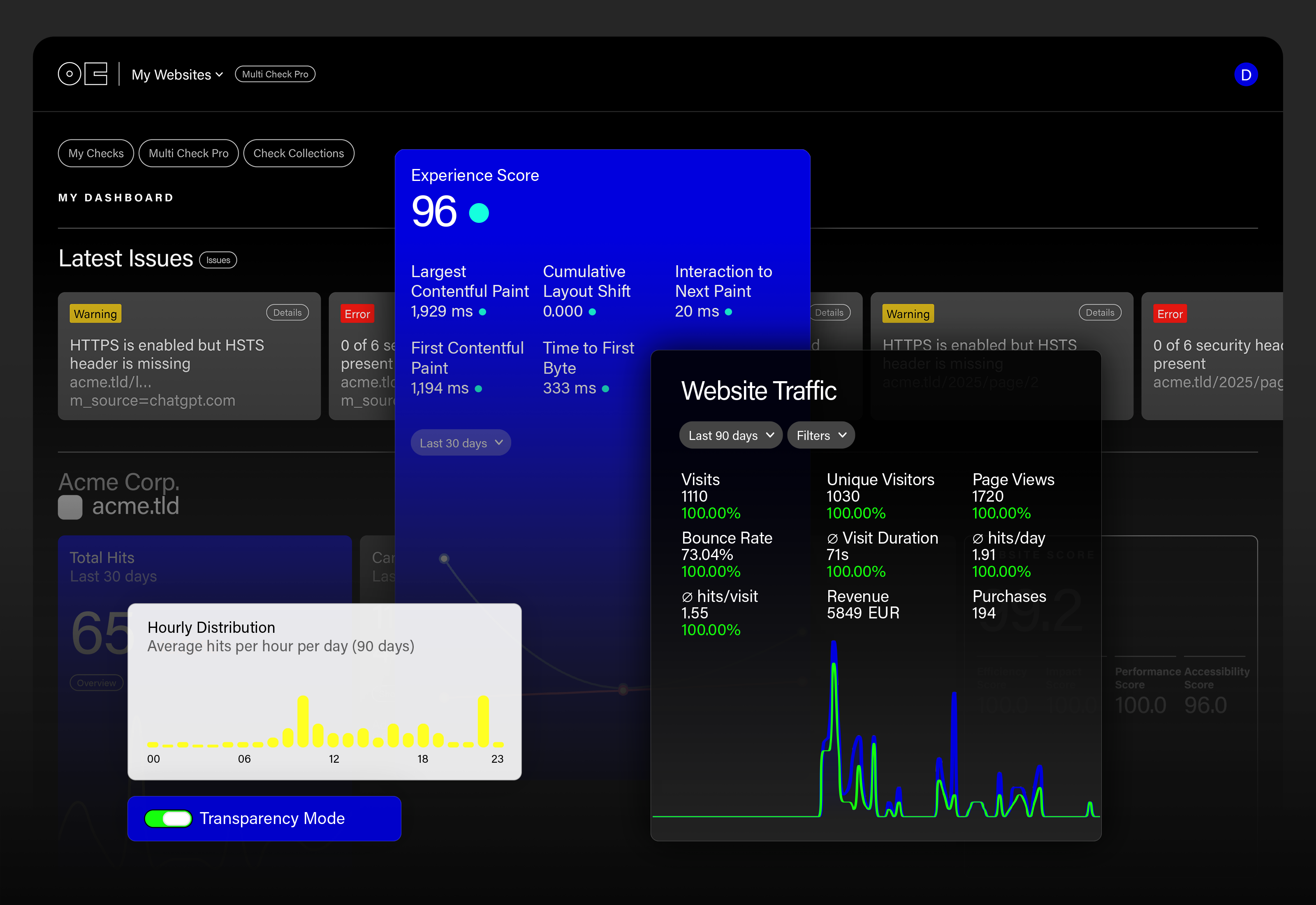onEco +Analytics Pro preview