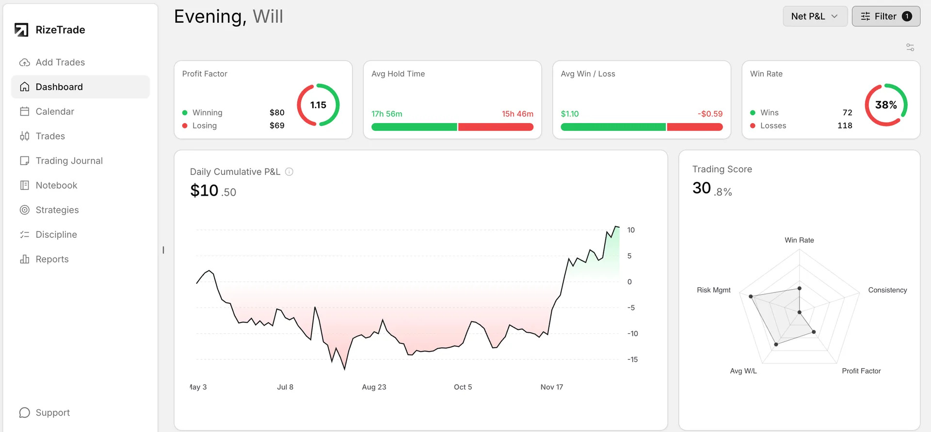 RizeTrade preview