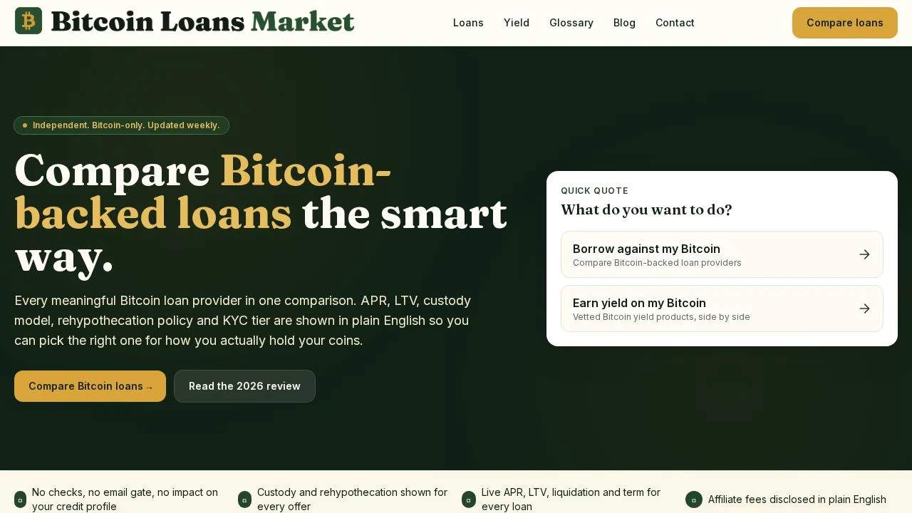 Bitcoin Loans Market preview