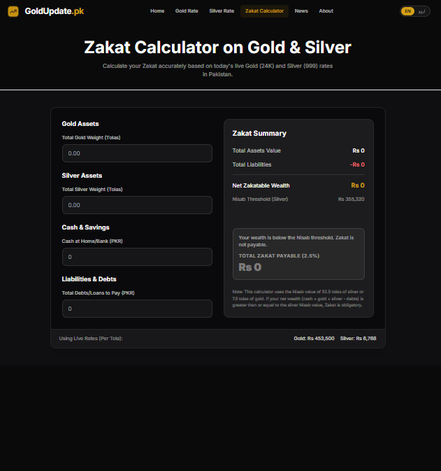 Gold Rates in Pakistan preview