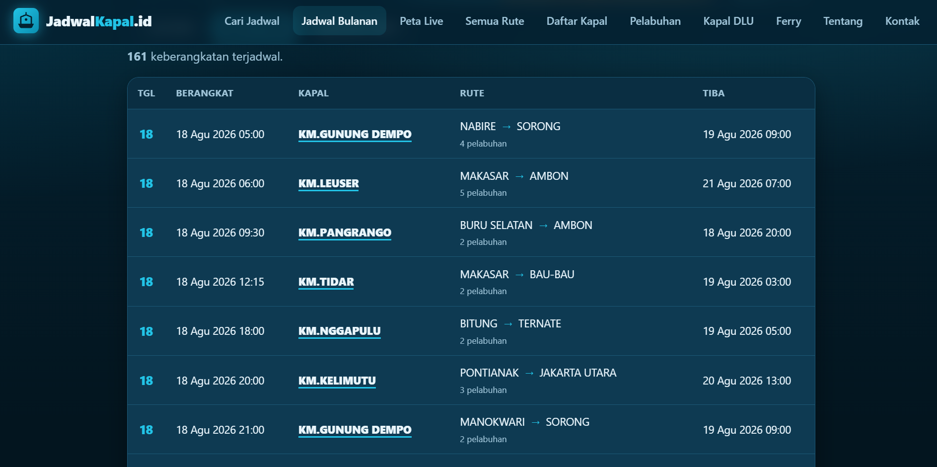 Jadwal Kapal screenshot 1