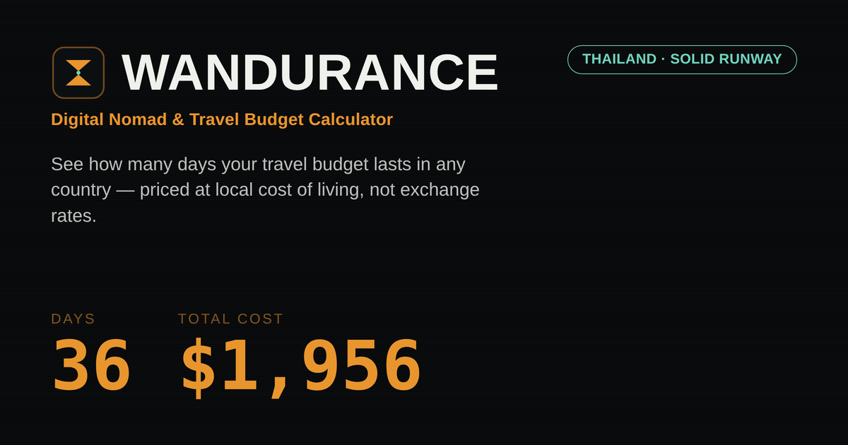 Wandurance screenshot 1