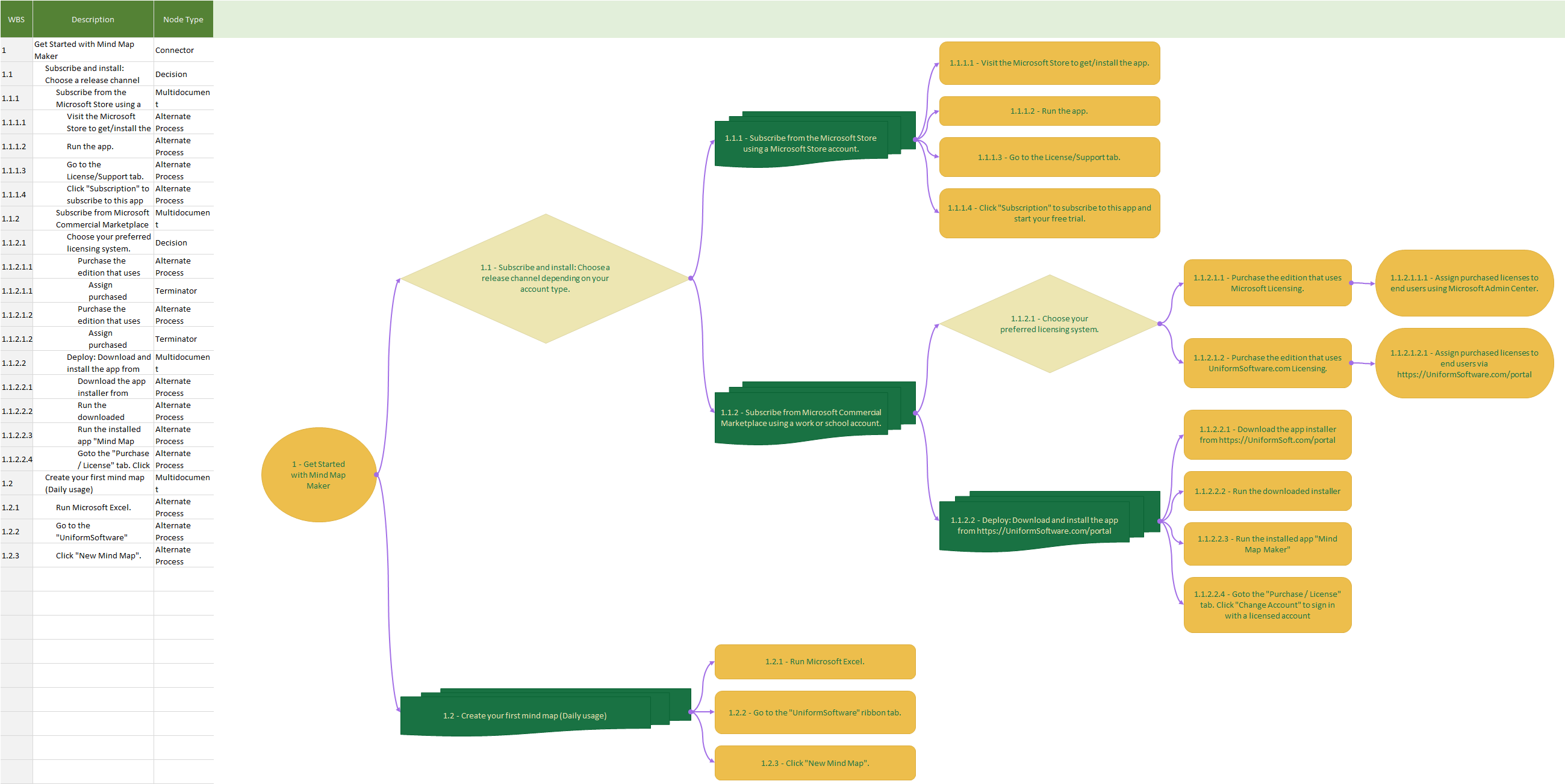 Mind Map Maker for Excel preview