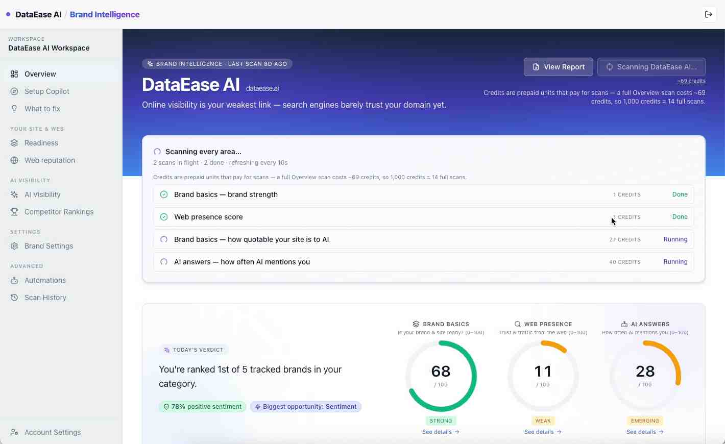 DataEase AI Brand Intelligence preview