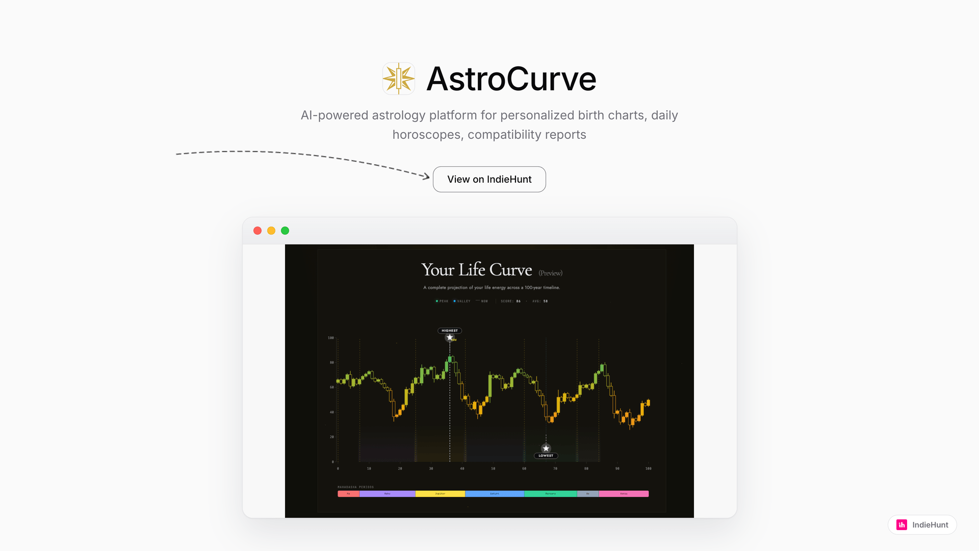 AI-Powered Astrology: How AstroCurve Simplifies Insights