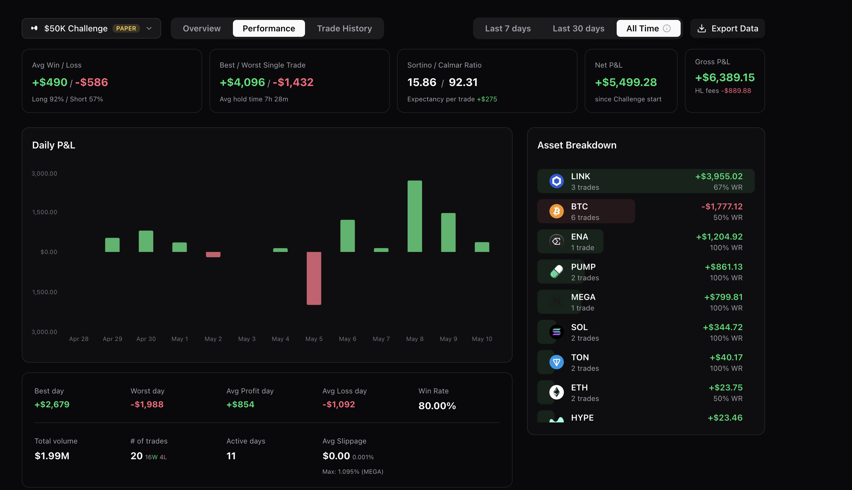 Propr preview