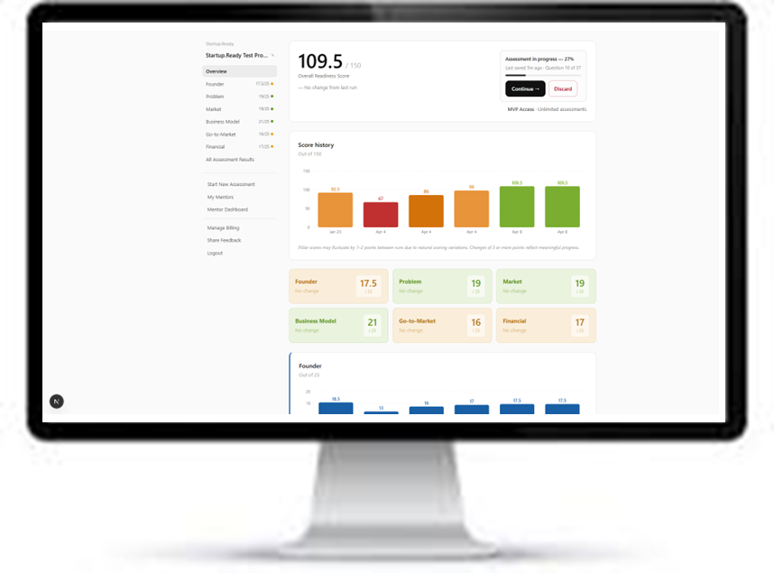 Startup.Ready. Startup Readiness Score website preview