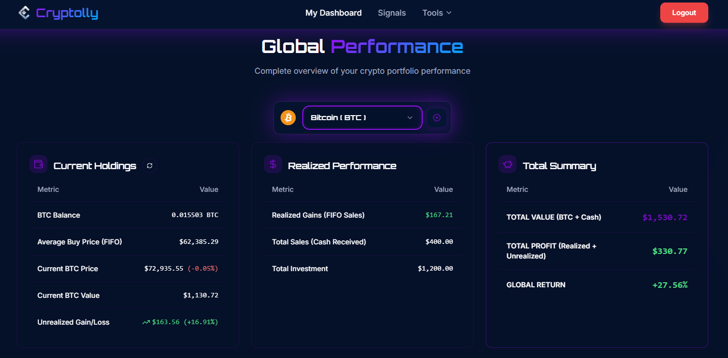 Cryptolly App screenshot 1