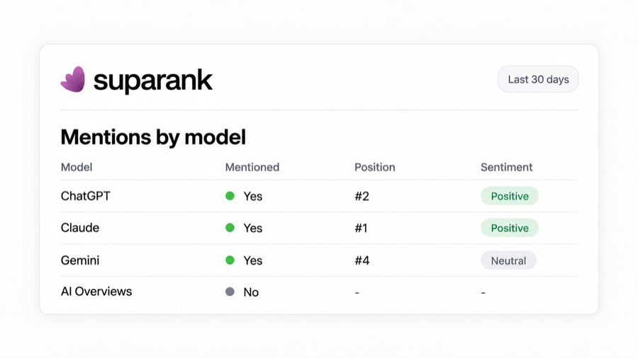 Suparank preview
