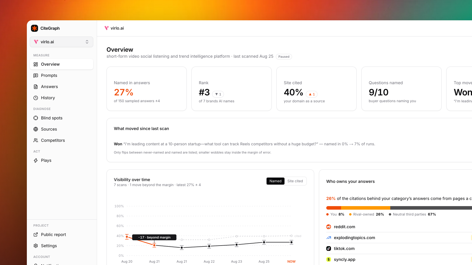 CiteGraph preview