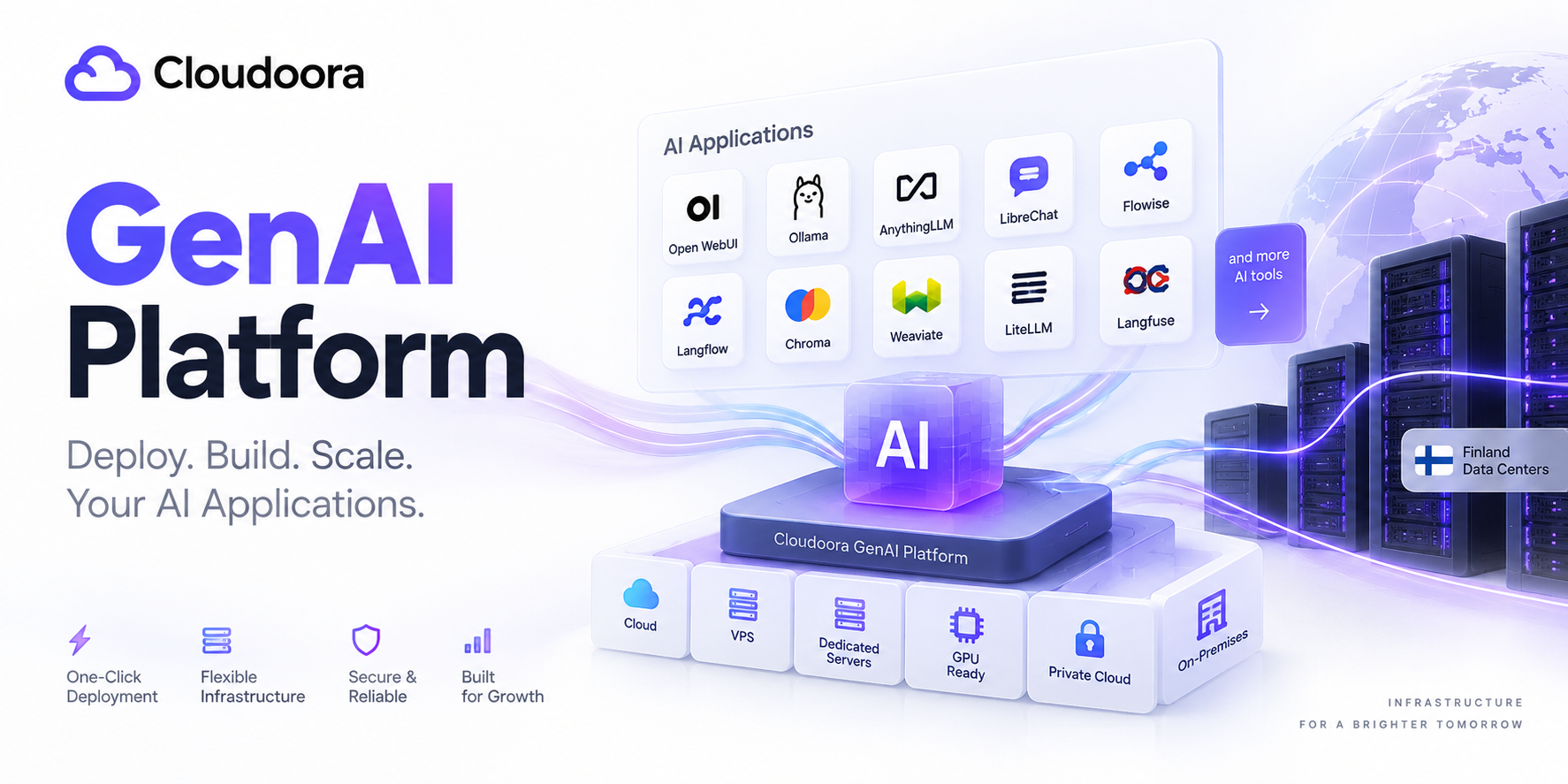 Cloudoora GenAI Platform preview