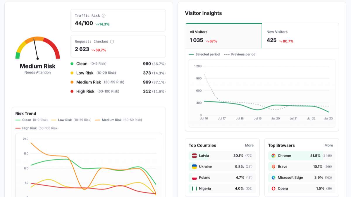 ShieldLabs preview