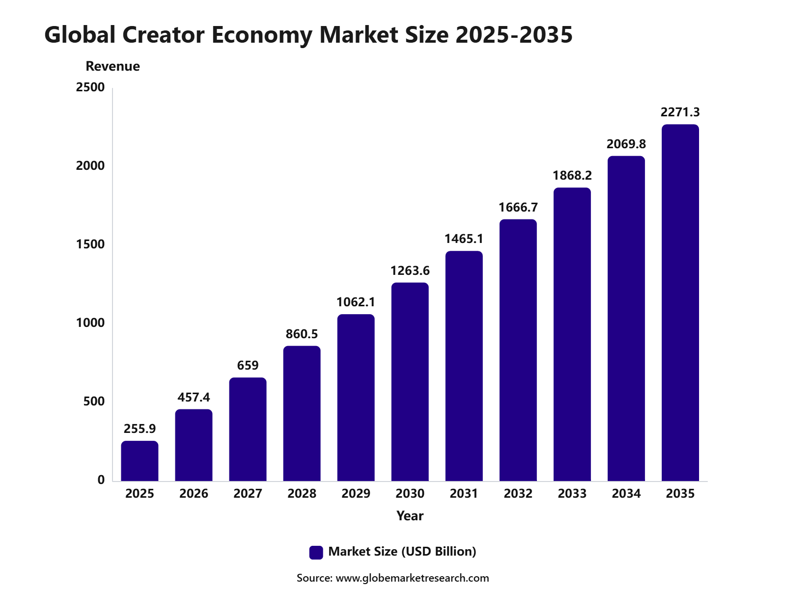 Creator Economy Market screenshot 1