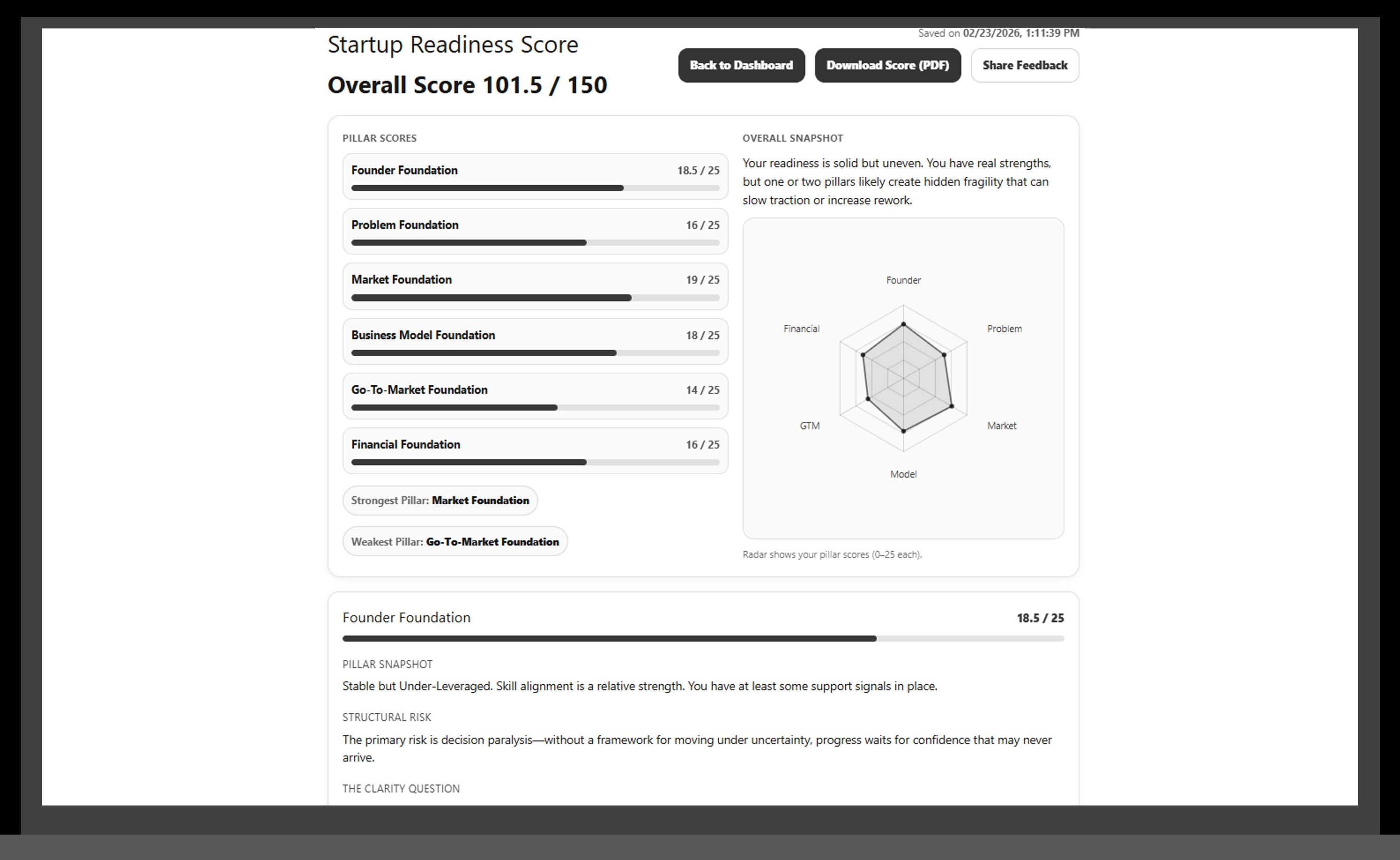 Startup Readiness Score preview