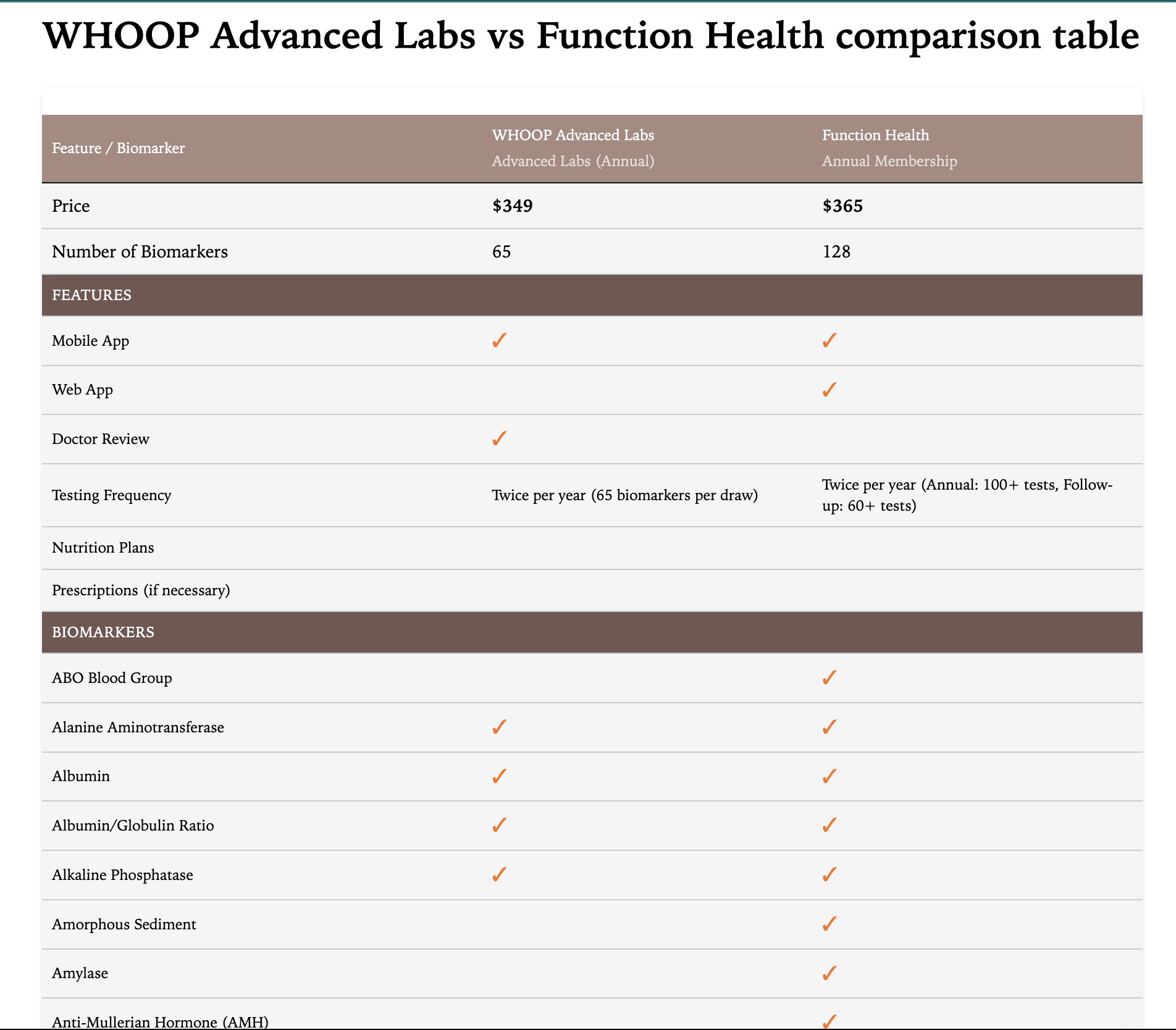 Blood Test Comparison preview