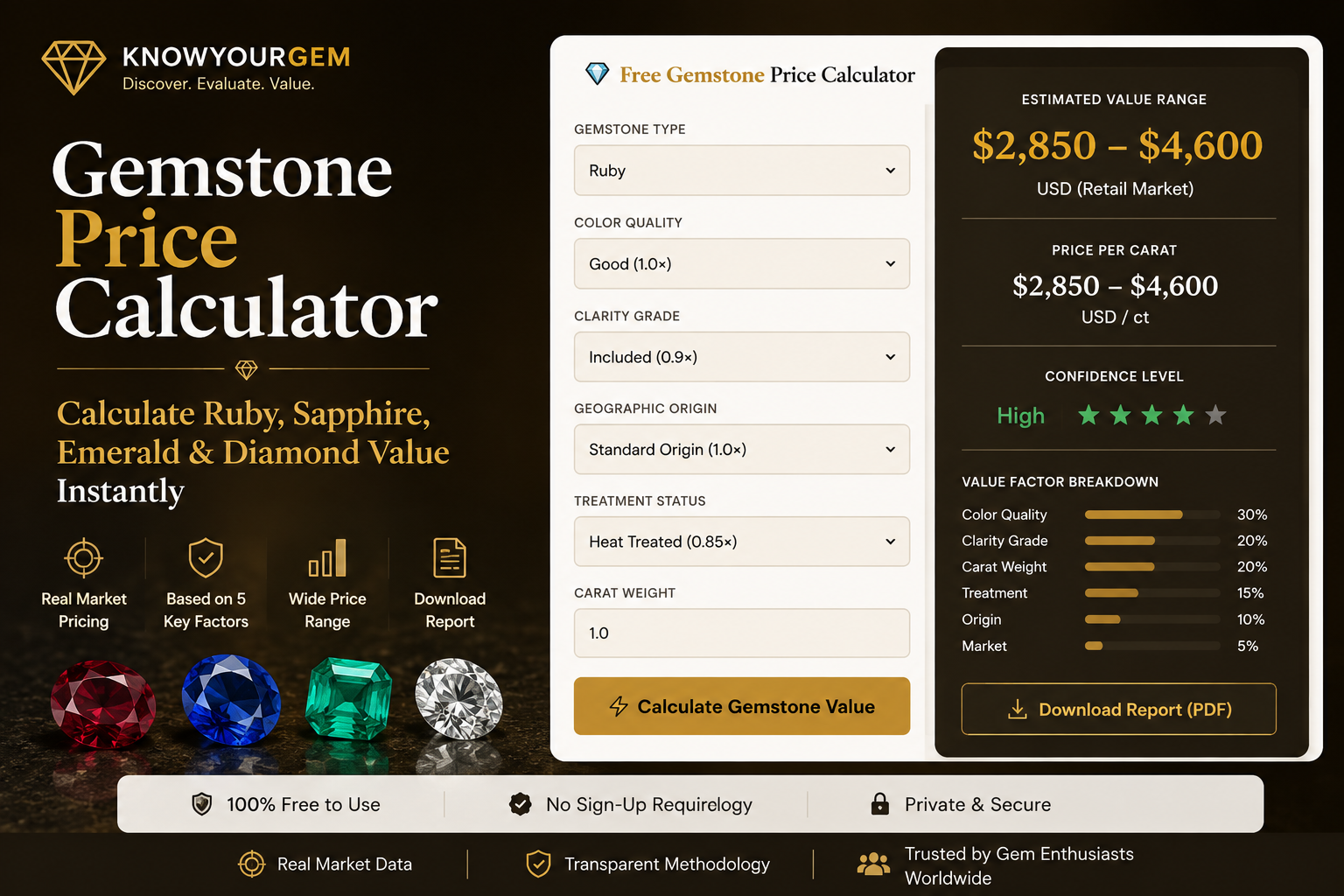 Knowyourgem | All-Gemstone Price Calculator screenshot 1