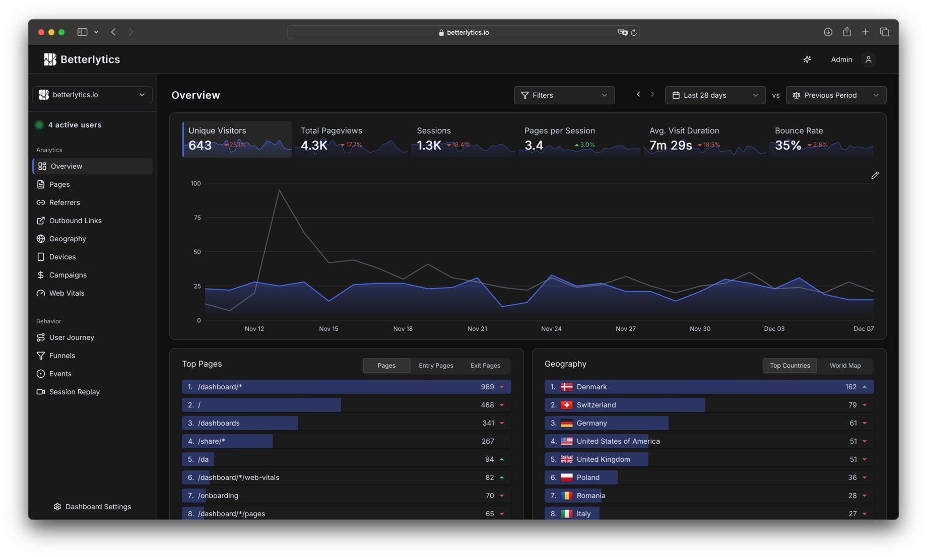 Betterlytics | A Better Alternative to Google Analytics screenshot 1