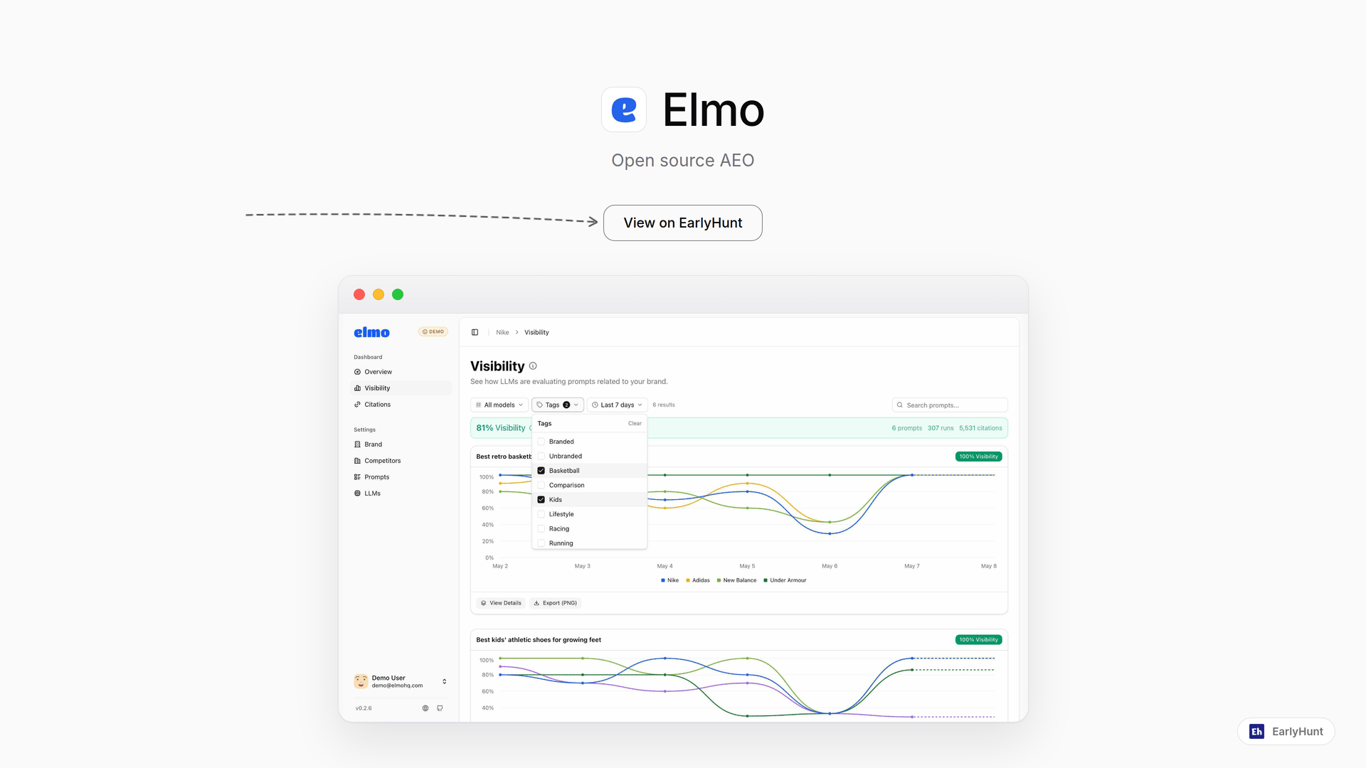 Navigating AI Visibility: How Elmo Enhances Brand Tracking