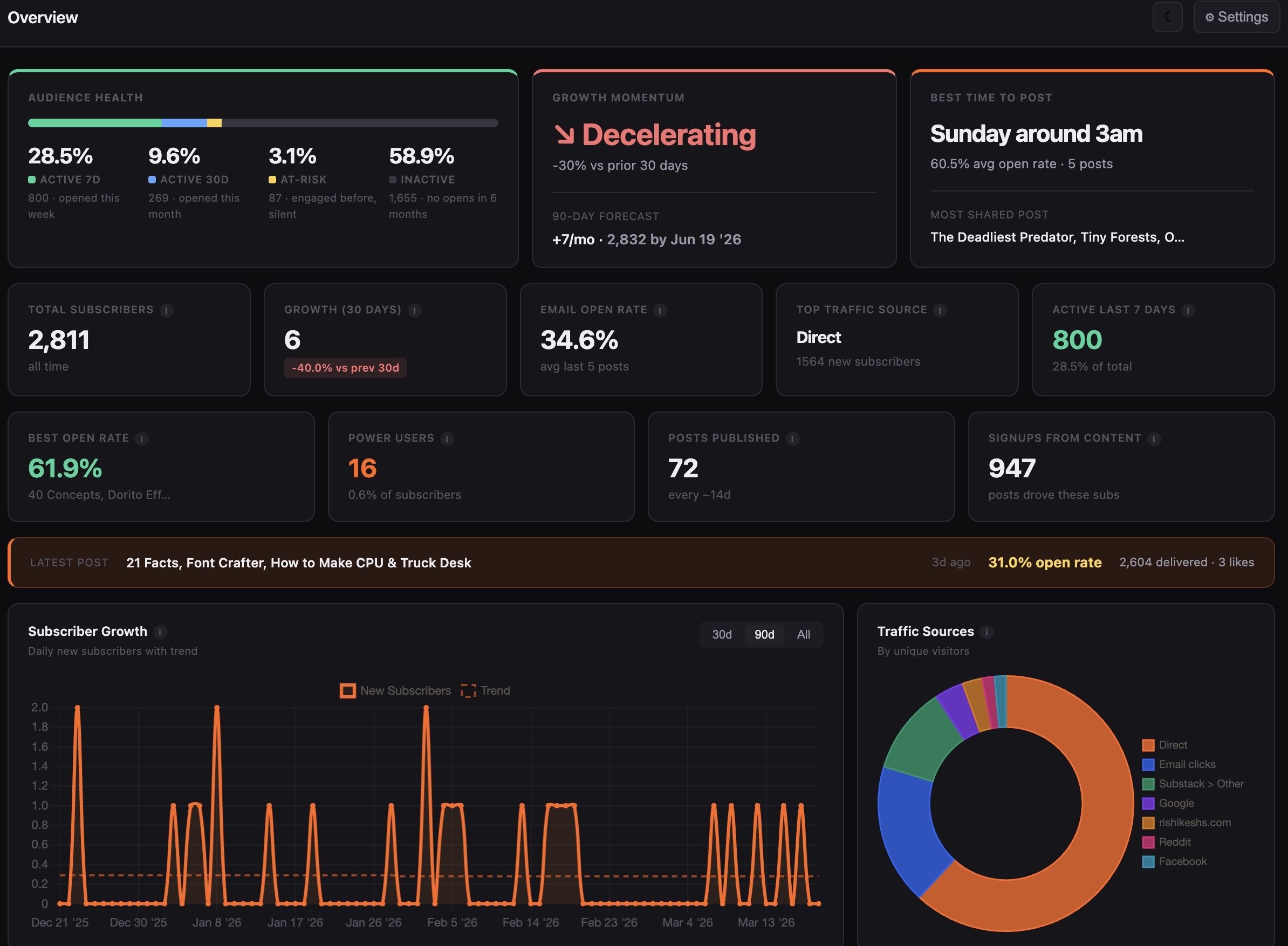 StackStats preview