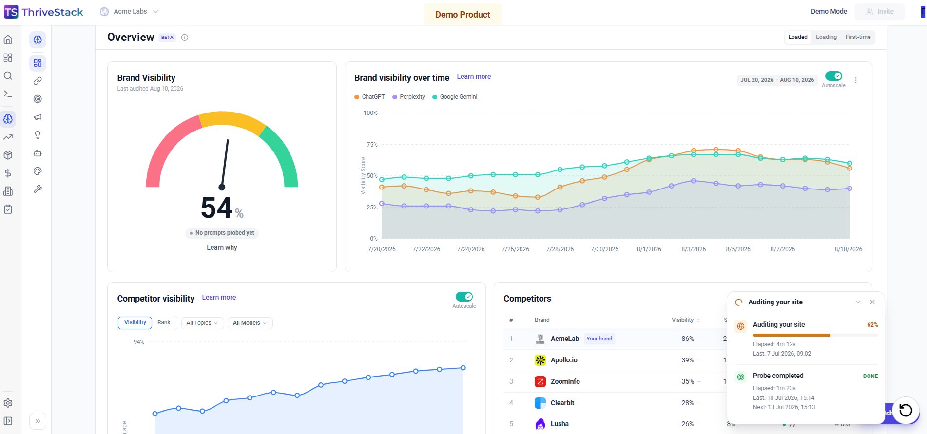 ThriveStack citedby preview