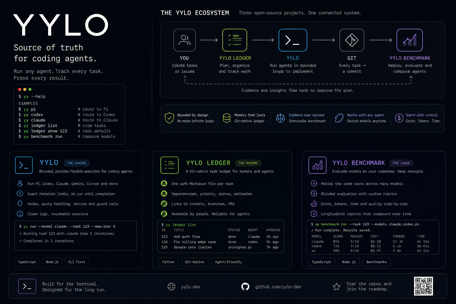 YYLO screenshot 1