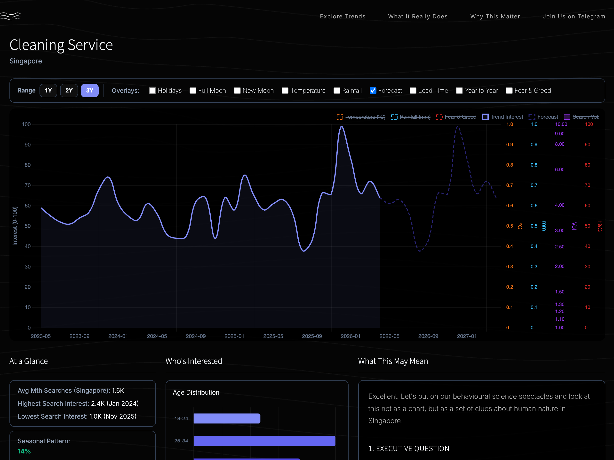 3wave Marketing Calendar preview