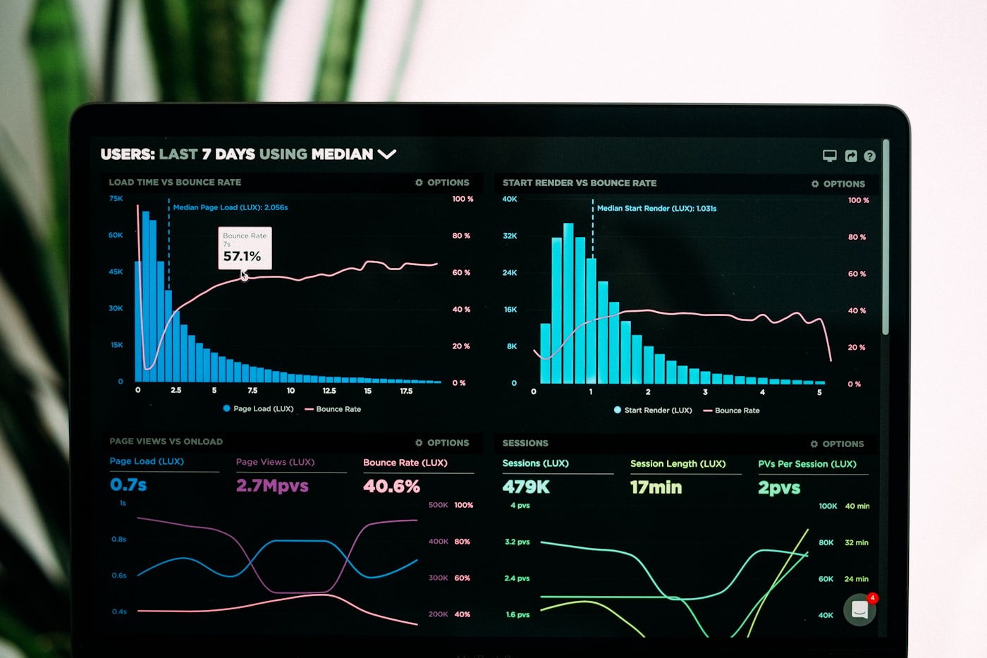 Abstract analytics dashboard representing early retention metrics a solo founder can track by hand
