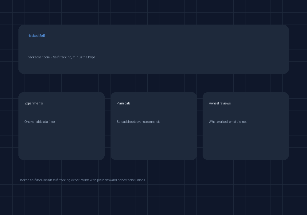 HackedSelf preview